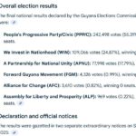 OFFICIAL GAZETTE ELECTIONS