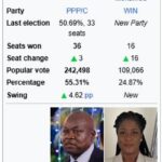 17%1