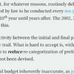 BUDGET INHERENTLY INACCURATE
