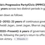 PPP RULE 29 years
