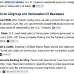 citigroup